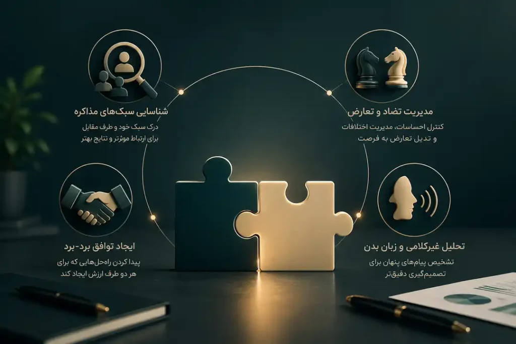 اصول و فنون مذاکره