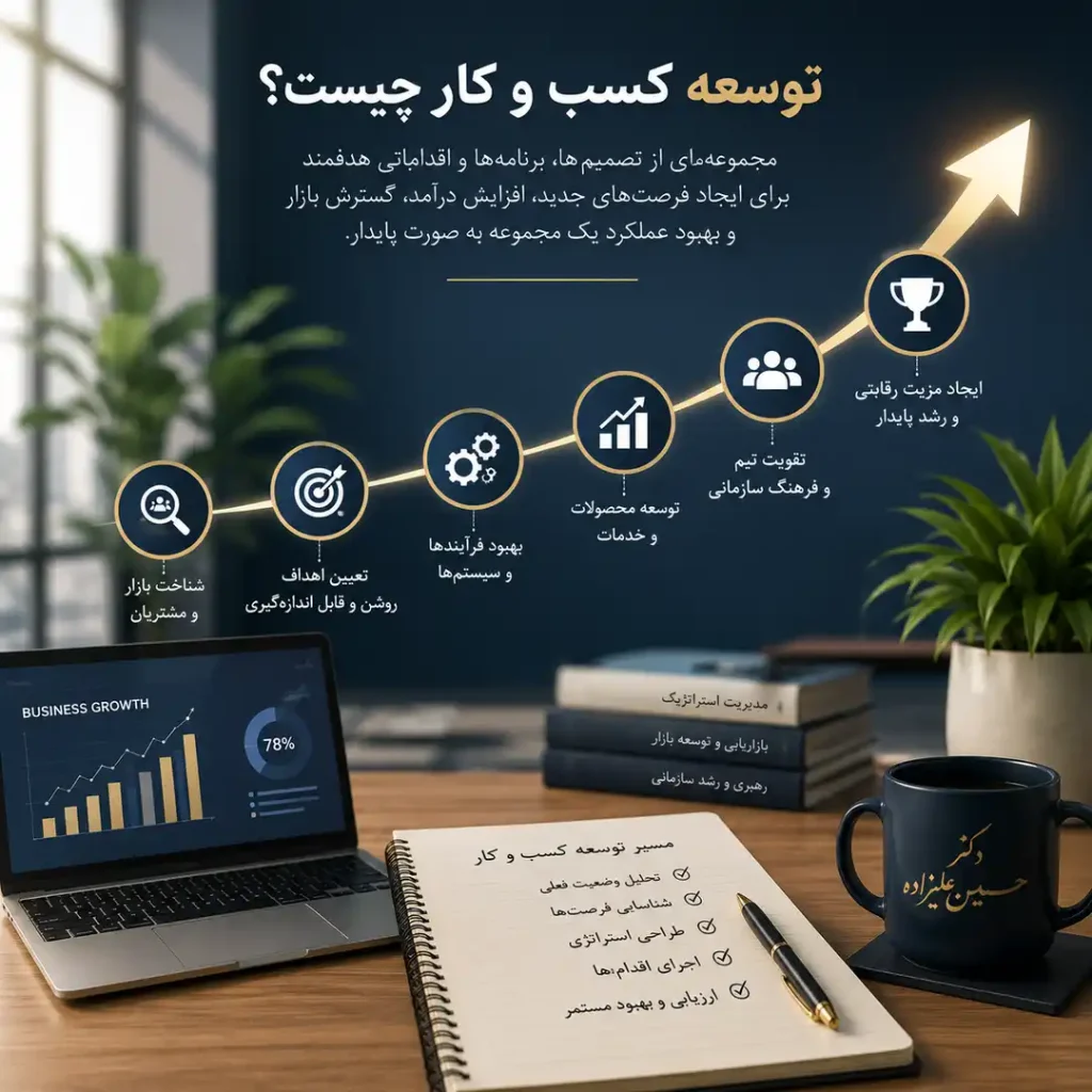 توسعه کسب و کار چیست ؟