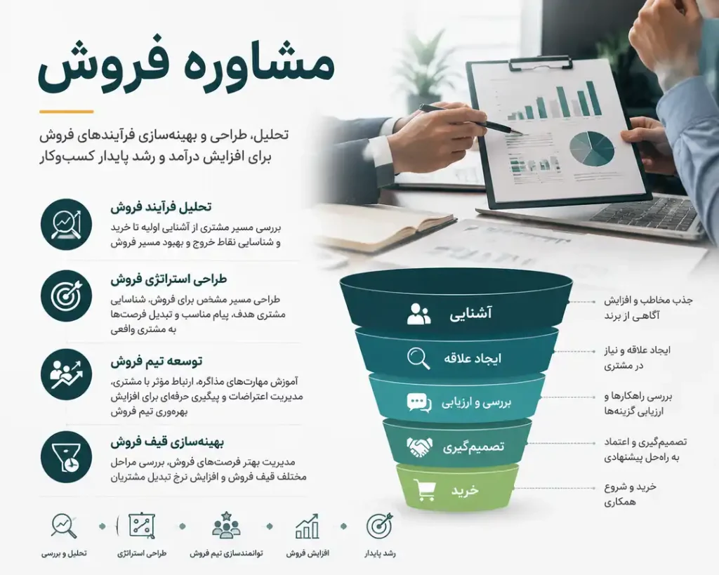 مشاوره فروش چیست؟