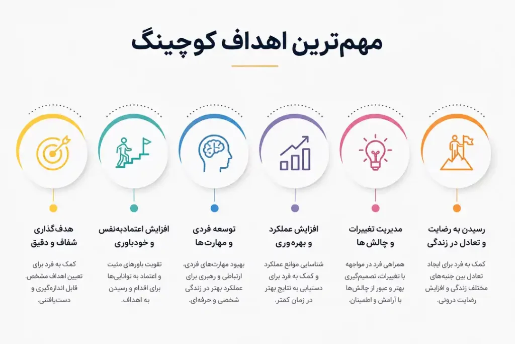 هدف از کوچینگ چیست؟