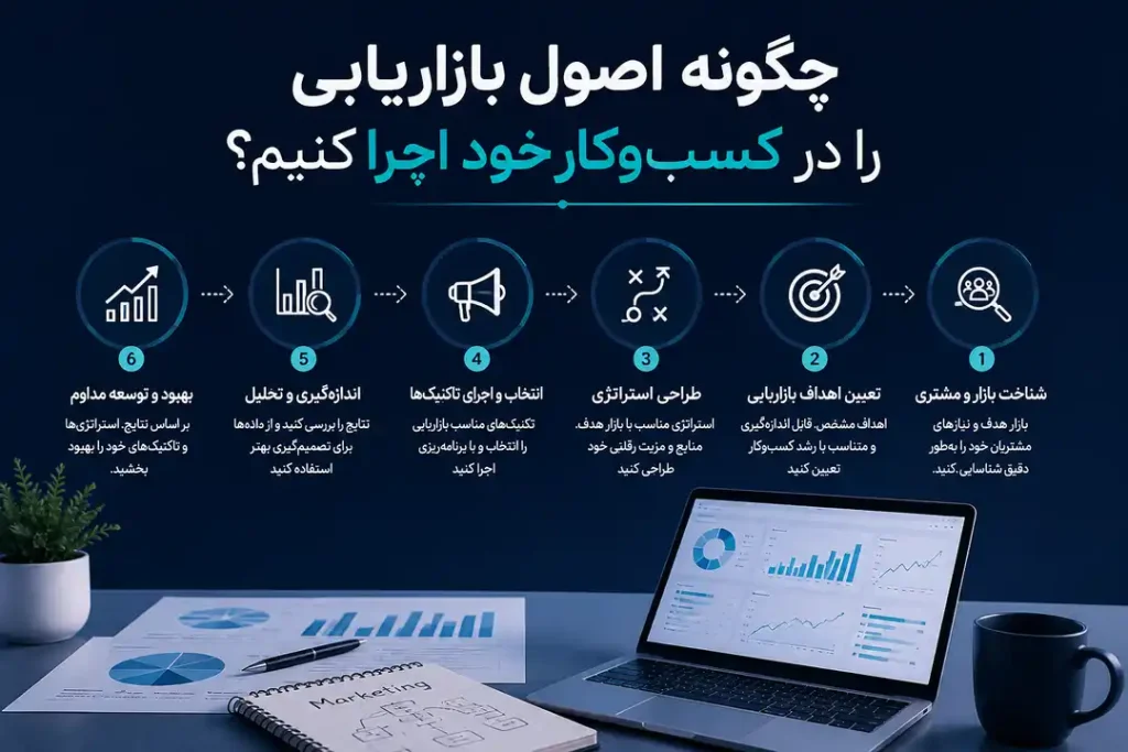 چگونه اصول بازاریابی را در کسب‌وکار خود اجرا کنیم؟