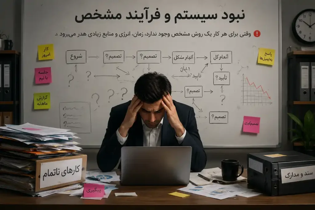 نبود سیستم و فرآیند مشخص در کسب‌وکار و تاثیر آن بر مدیریت و رشد سازمان