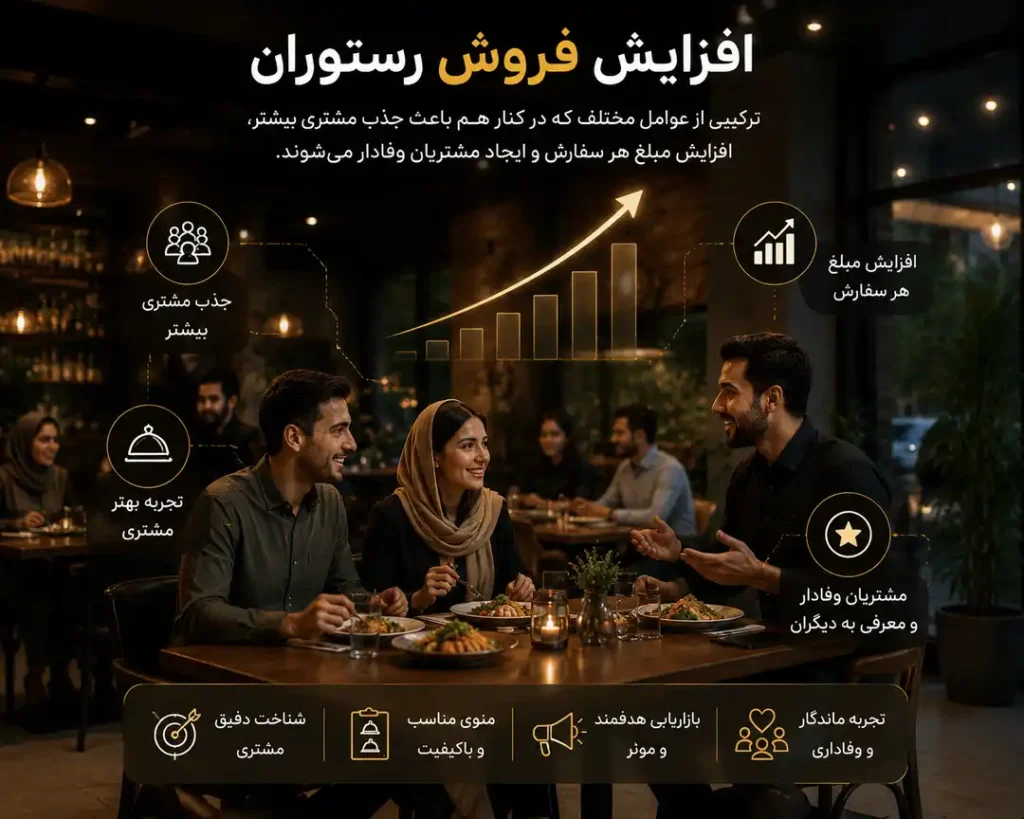 عوامل موثر بر افزایش فروش رستوران و جذب مشتری