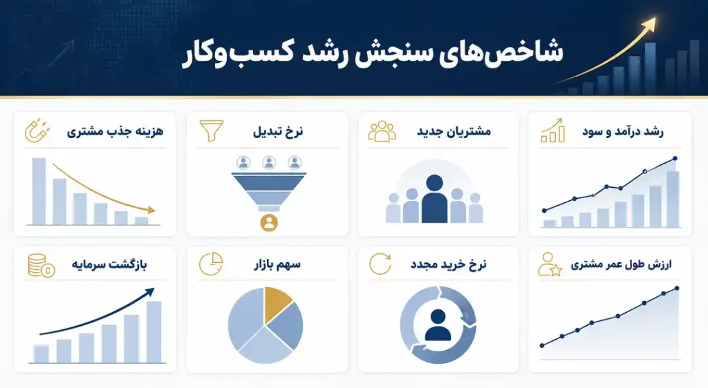 شاخص‌های سنجش نتیجه استراتژی رشد